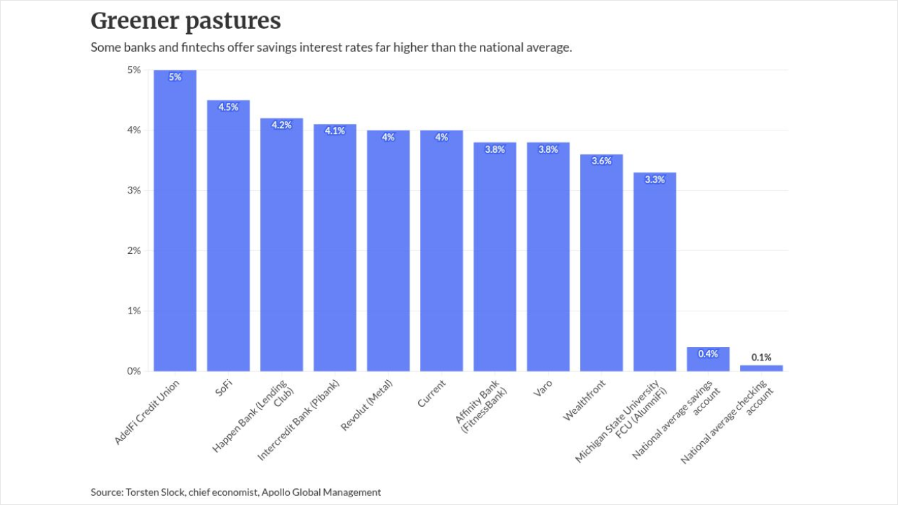 chart visualization