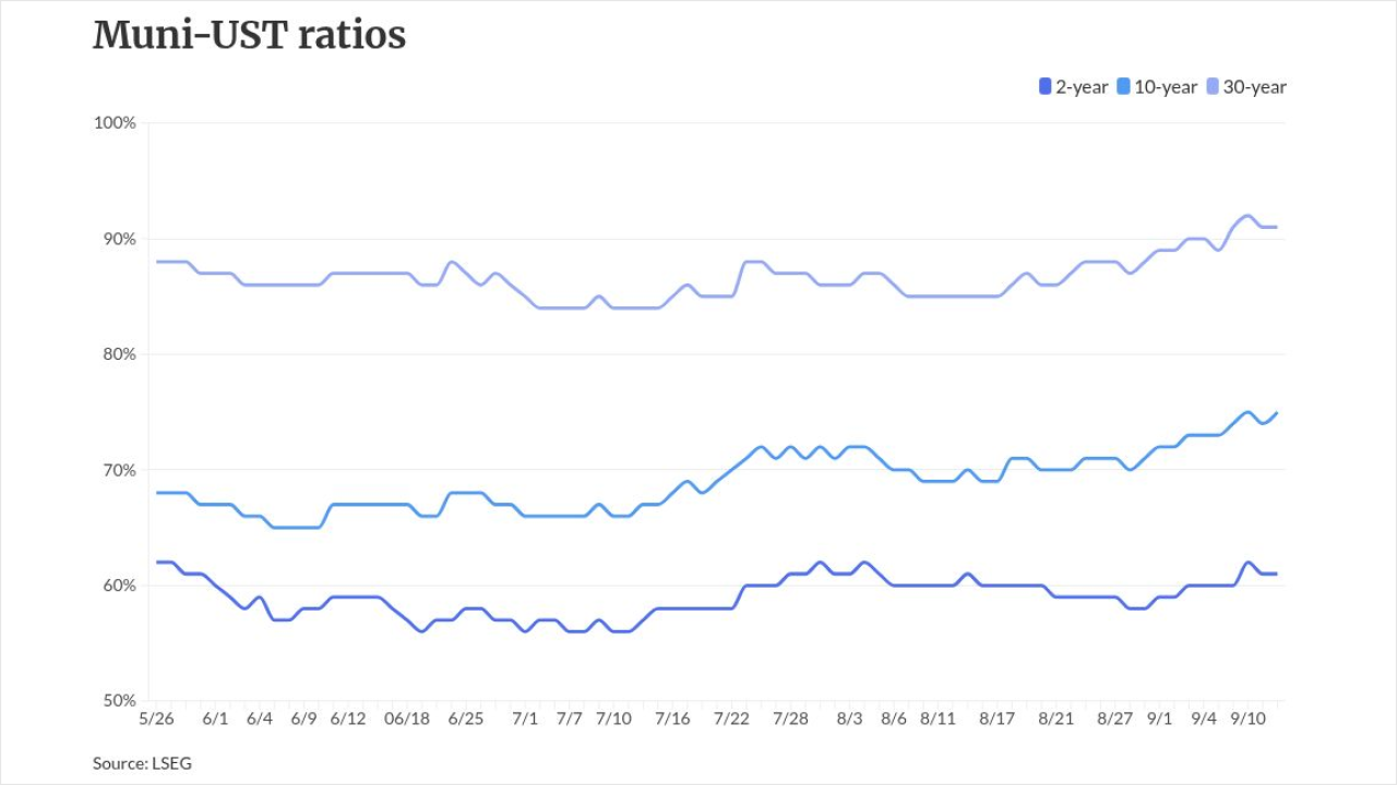chart visualization
