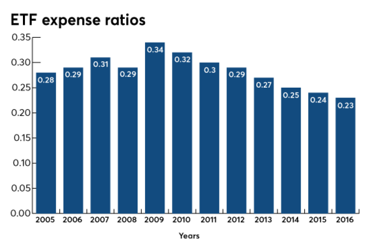 ETF-expense-ratios_Online.png