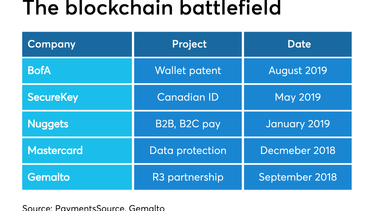 PSO82219blockchainID
