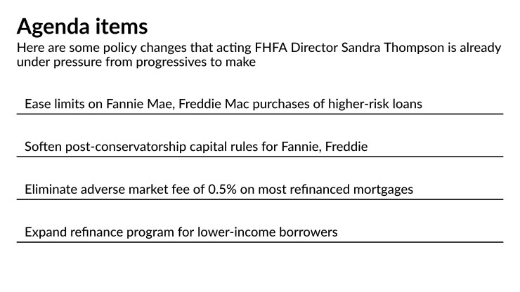 FHFA agenda items