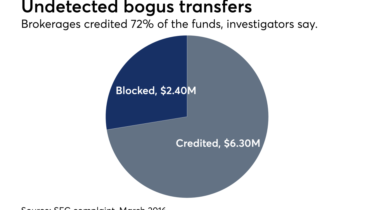 SEC enforcement case chart