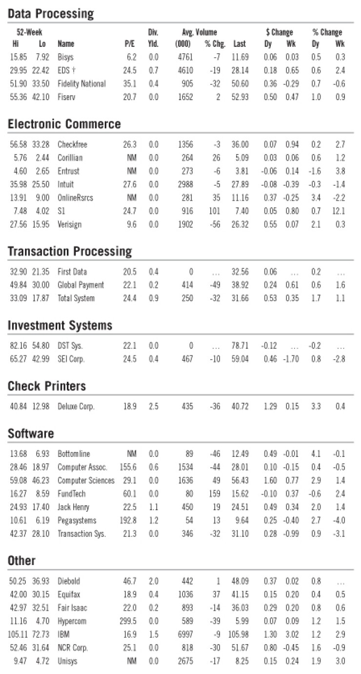 200705115zh459sw-1-051407techmarketwatch.jpg