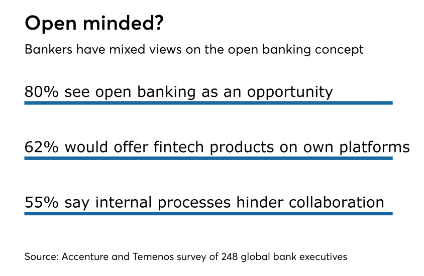 Open banking attitudes among firms
