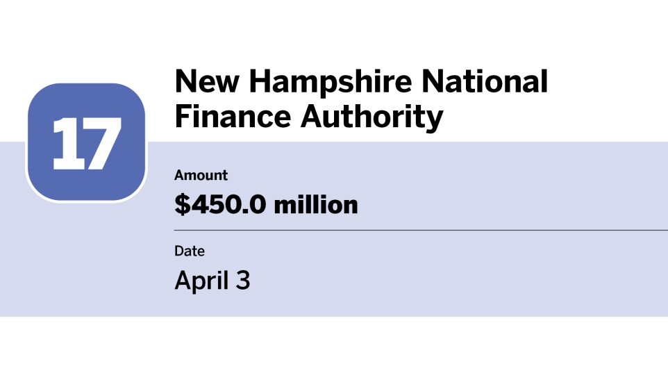 Bond Buyer_20 largest bond financings of April__17.jpg