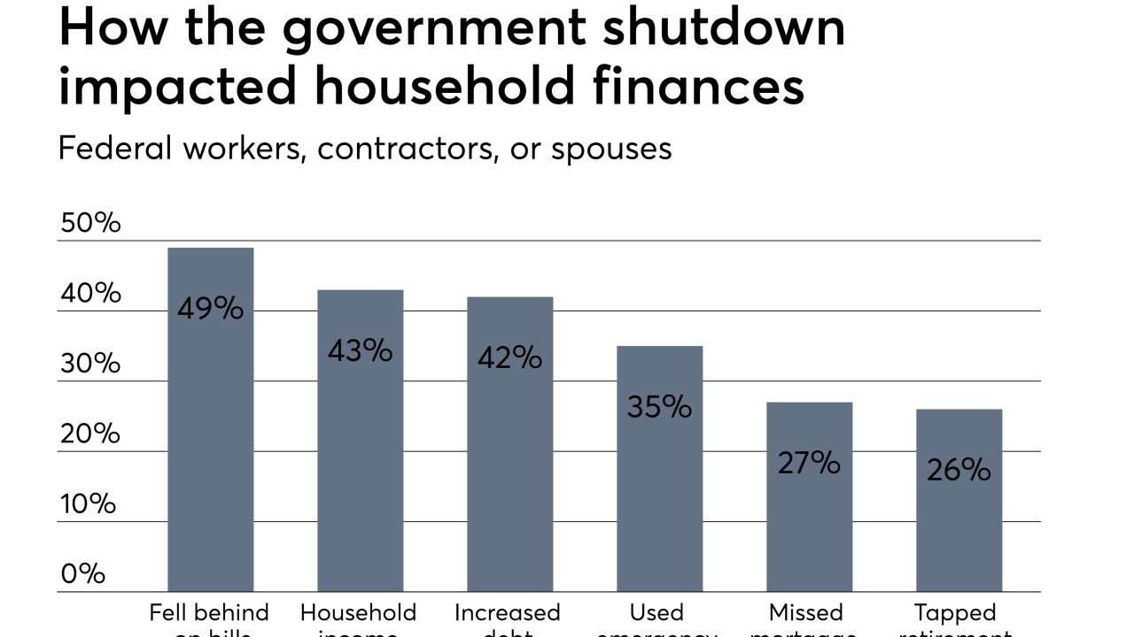 Governmnet-Shutdown-Feb2019