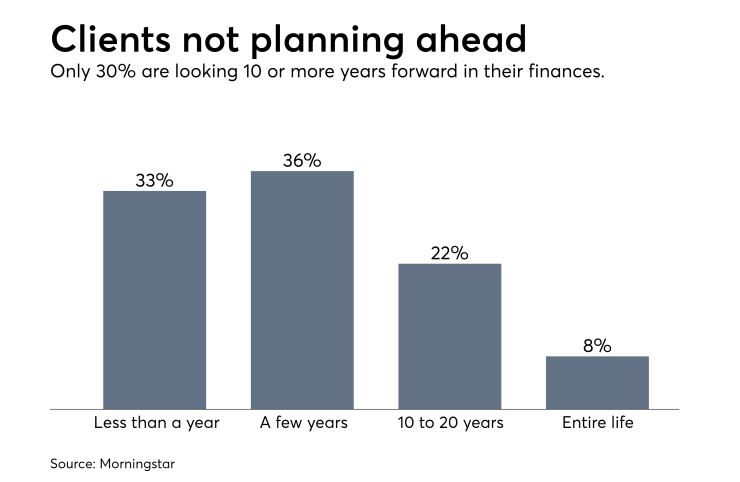Morningstar survey