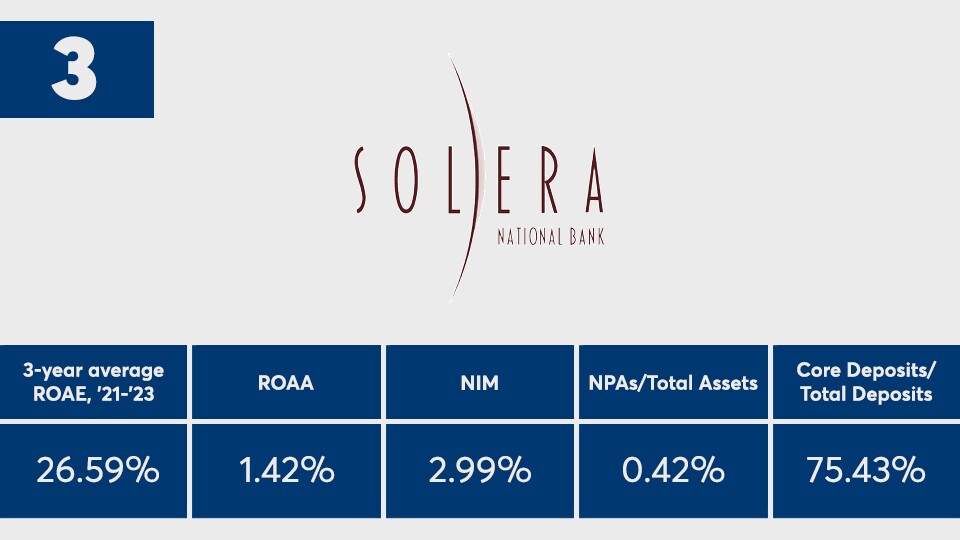 American_Banker_Top_Banks_2023_Solera_National_Bancorp_Ranked_Number_Three.jpg