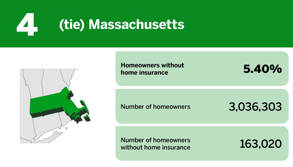 Digital Insurance_20 states with the highest rates of insured homeowners__4.jpg