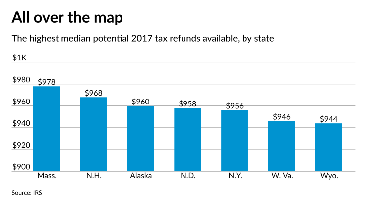 AT-040521-Top 2017 tax refunds IRS