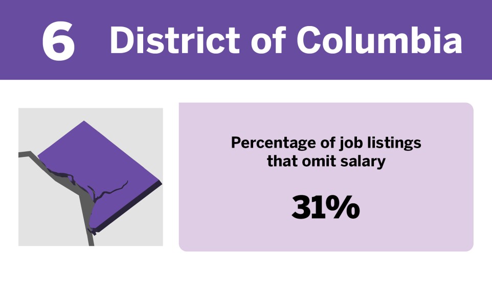 Chart showing states with the most salary transparency where Washington, D.C., ranked 6th.