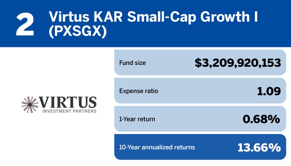 Financial Planning_Top 20 small-cap funds of the decade_2.jpg