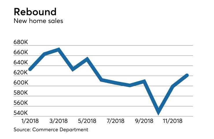 New single-family home sales