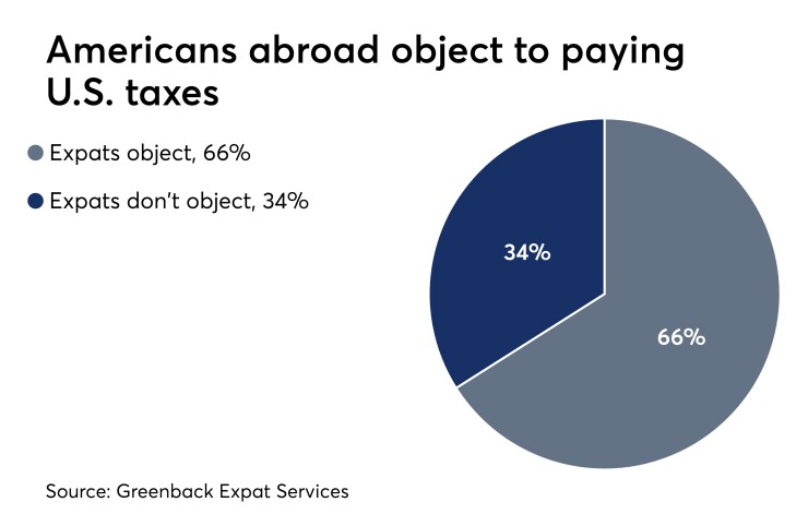 Expats-Object-Taxes-061818