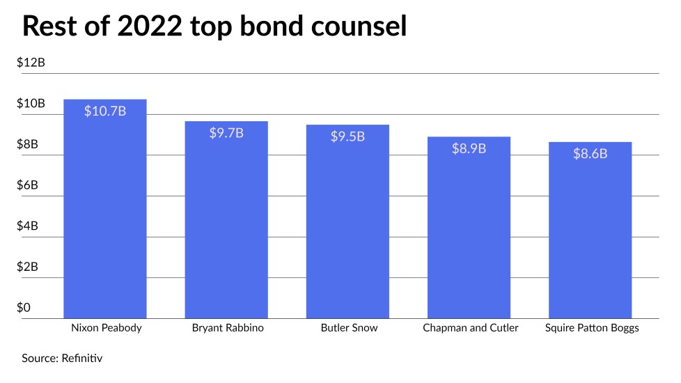 2022-top-10-bond-counsel.jpeg