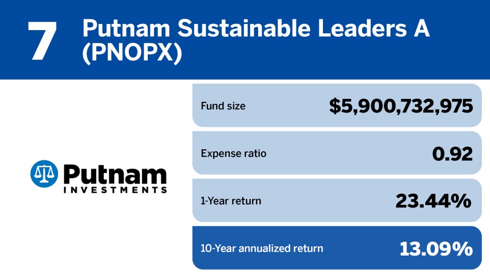 Financial Planning_Top 20 Performing ESG Funds of the Decade_7.jpg