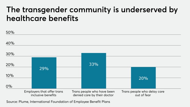 Transgender Healthcare