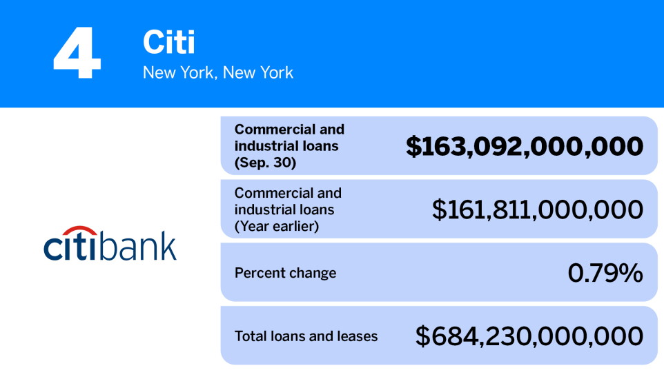 American Banker_banks with largest commercial & industrial loans_Citi_4.jpg