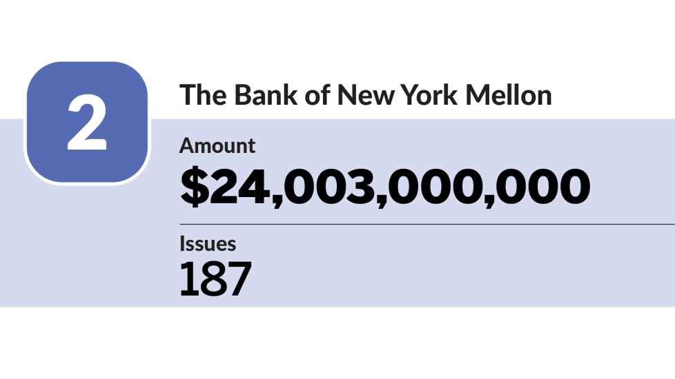 The Bond Buyer - largest trustee banks in Q1 2023 - BNY Mellon - 2.jpg.jpg
