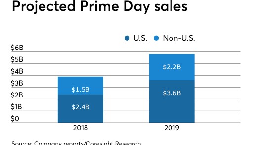 PrimeDay-CUJ-71219 (1).jpeg