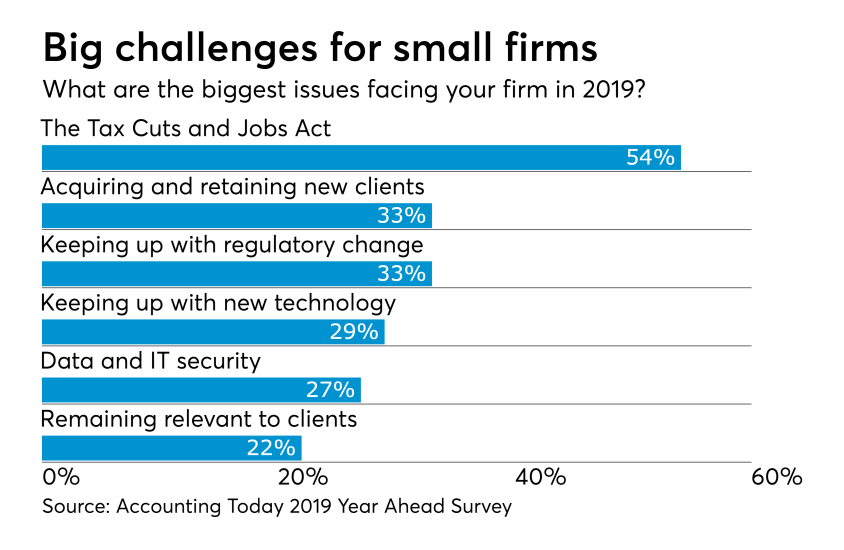 AT-2018-YearAhead--Small Firm Issues