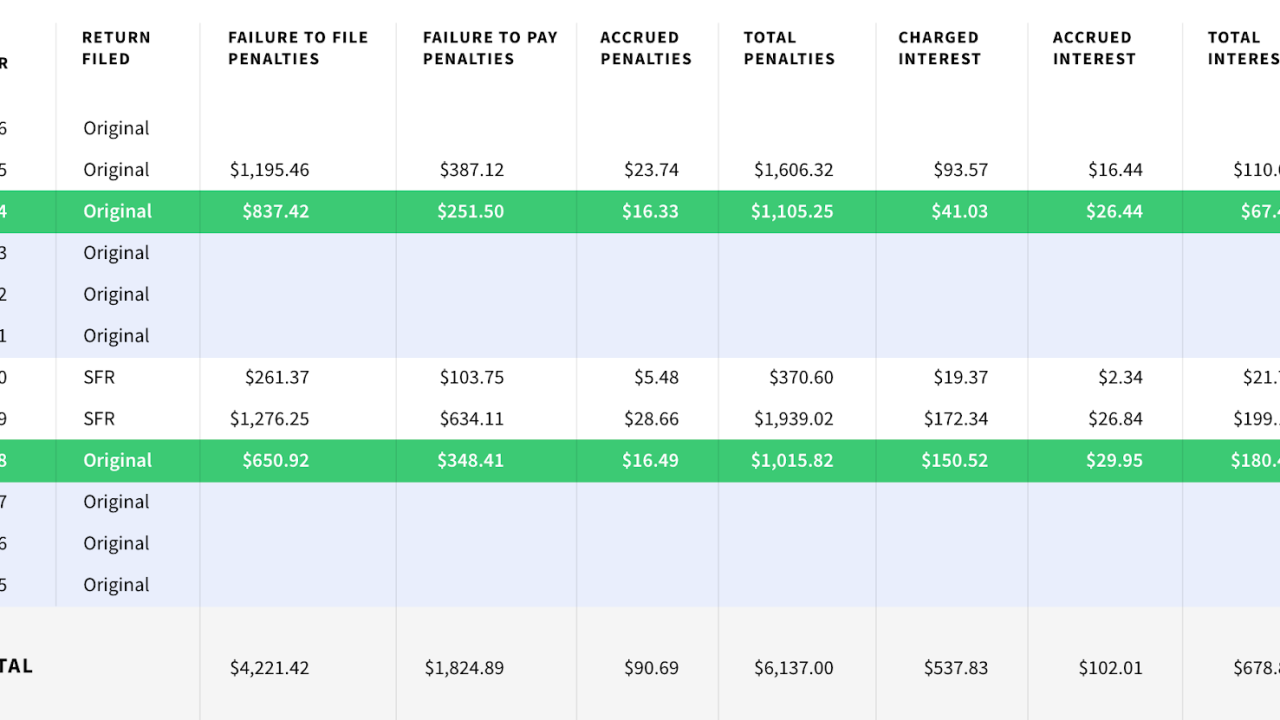First Time Penalty Abatement