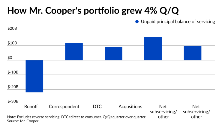 NMN072921-MrCooper (2).png