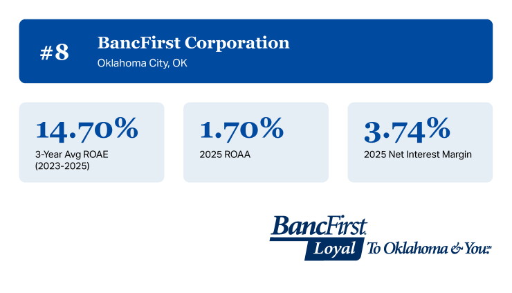 AB_Top Performing Banks $10B-$50_8.jpg