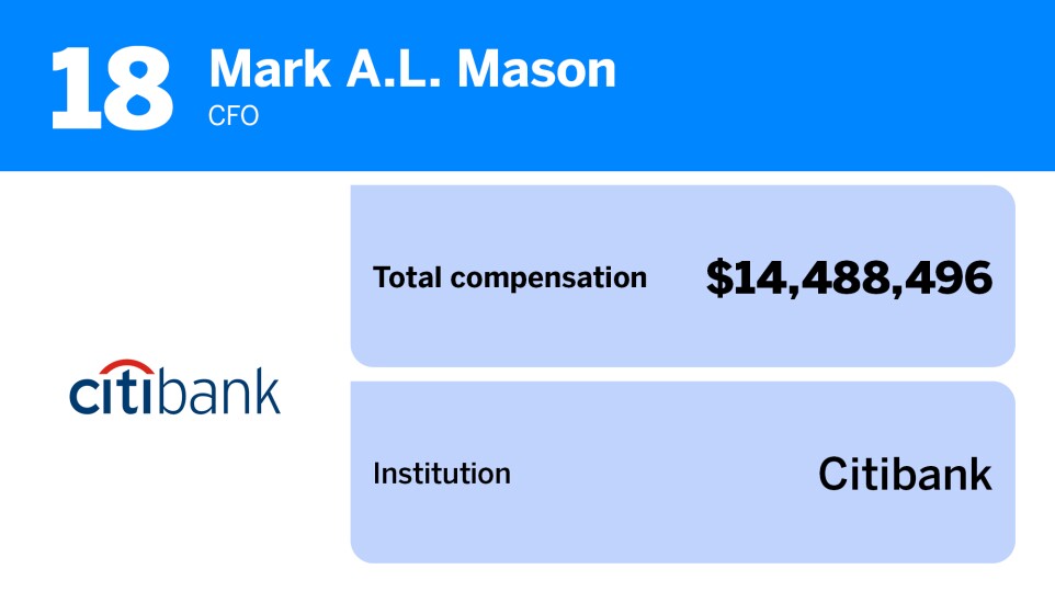 American Banker_20 bank executives with the highest total compensation_18.jpg