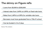 Details on student loan refinancing at Figure
