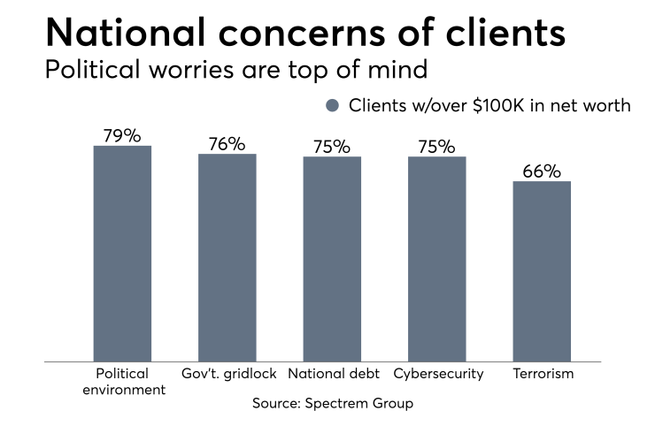 National concersn of clients 0418.png