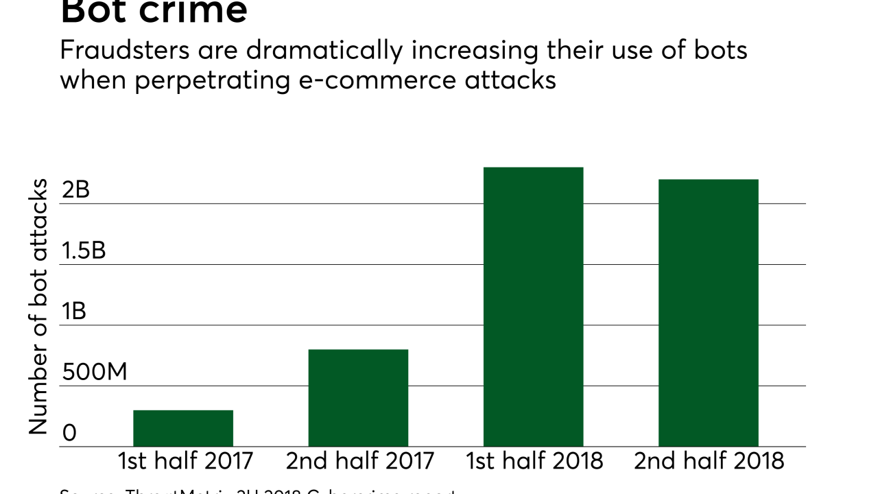 Chart: Bot crime