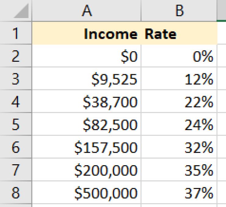 The most useful Microsoft Excel formulas for accountants | Accounting Today