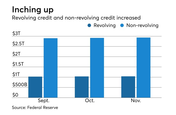 consumer credit