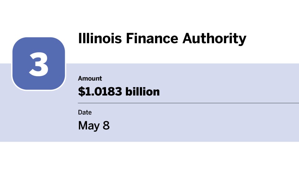 Bond Buyer_20 largest bond financings of May__3.jpg