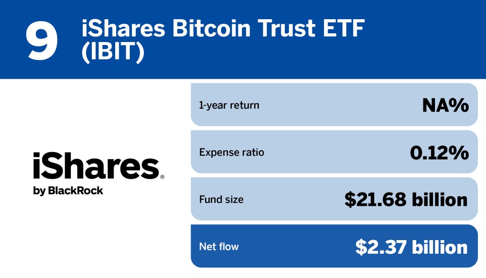 FP_20 ETFs with the largest inflows in July_9.jpg