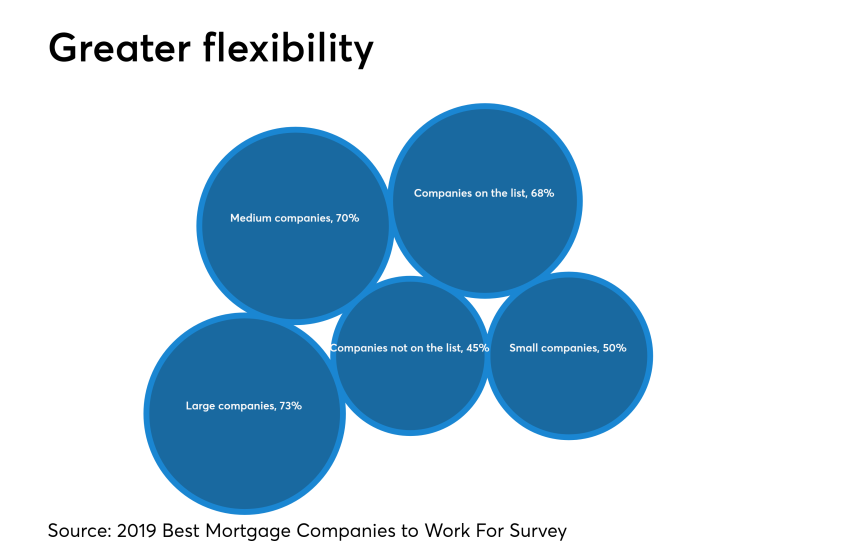 NMN01072019-Best Companies Flexibility.png