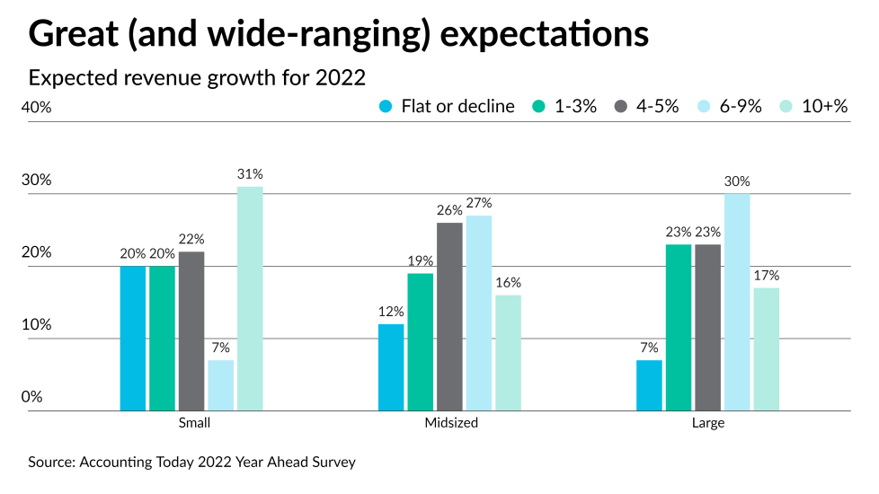 AT-120121-Year Ahead - Growth expectations All sizes CHART