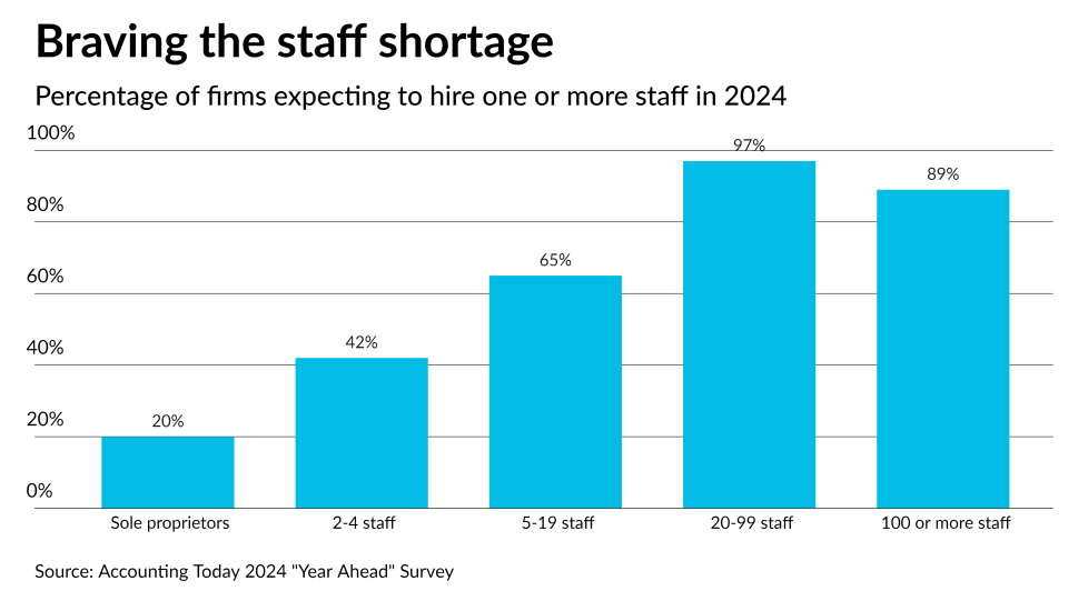 AT-122323- Year Ahead - What percentage of firms are hiring in 2024