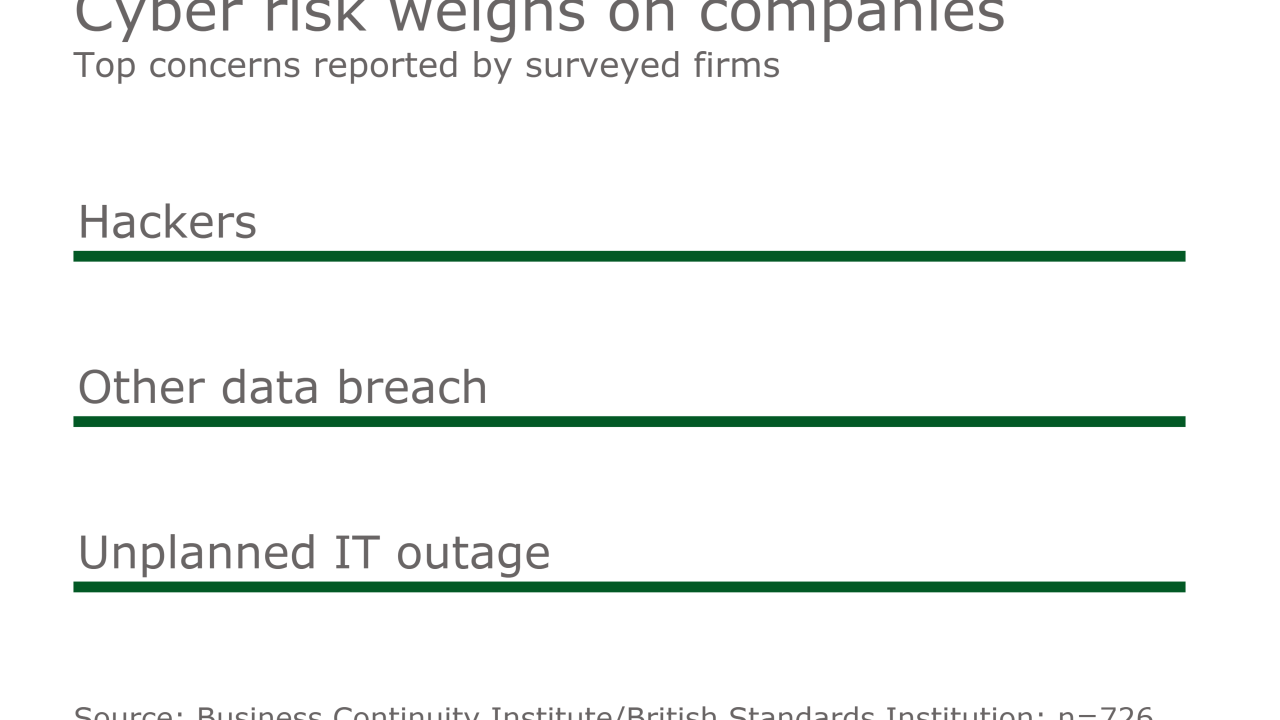 DI- CyberThreatsChart_02222017