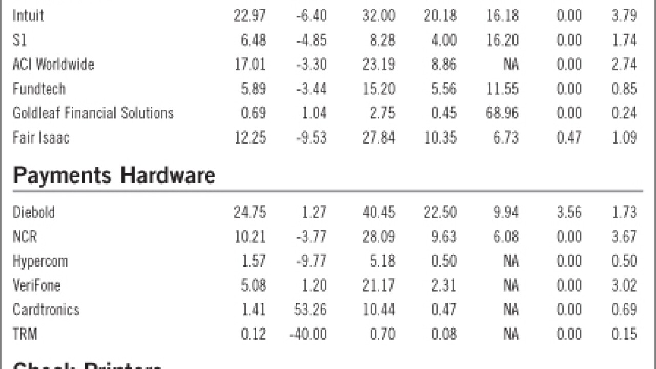 200902130bhx62aw-1-021709techmarketwatch.jpg