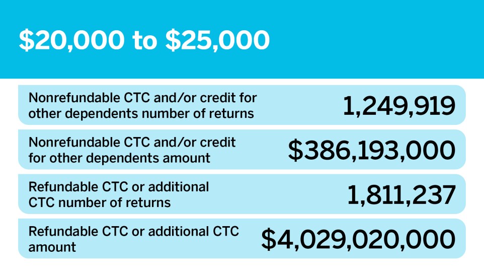 Accounting Today_Who's filing for the CTC__7.jpg