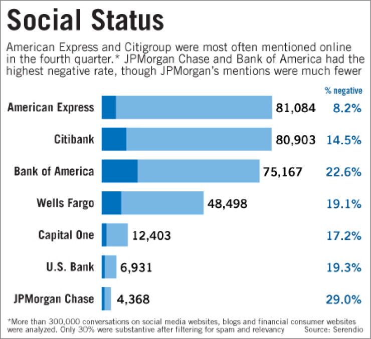 040811social.jpg