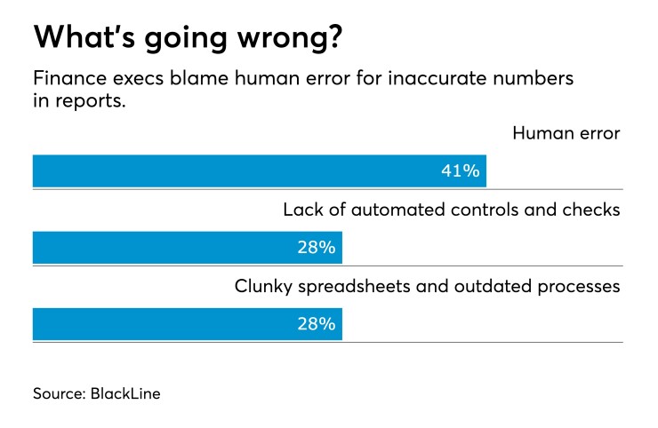 AT030419 blackline survey inaccurate numbers