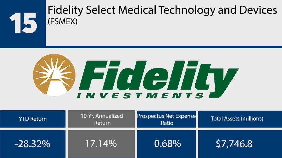 Top Mutual Funds No. 15.png