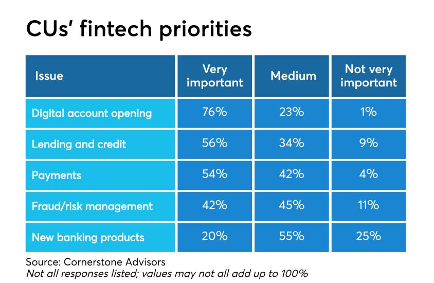 Fintech priorities.jpg