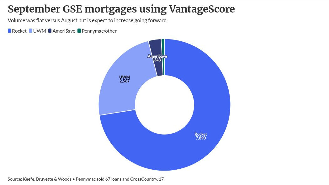 Photo for: Pennymac adopts VantageScore as bi-merge debate heats up