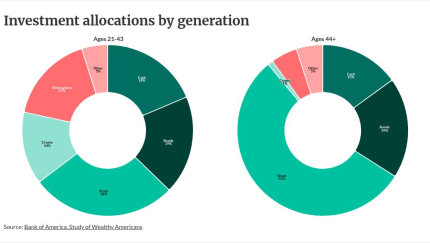 chart visualization