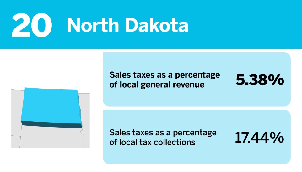 Accounting Today_States that rely the most on local sales taxes__20.jpg