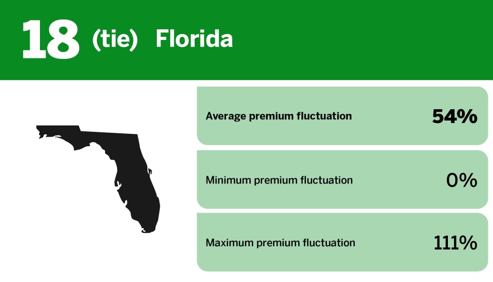 Digital Insurance_states where credit score impacts car insurance_Florida_18.jpg